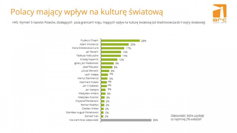polacy-majacy-wplyw-na-kulture-swiatowa851